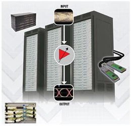 電子產品世界 連接、創新與日常